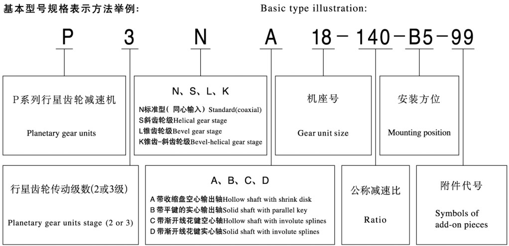 P series hight torque planetary gearbox