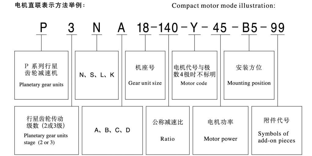 P series hight torque planetary gearbox