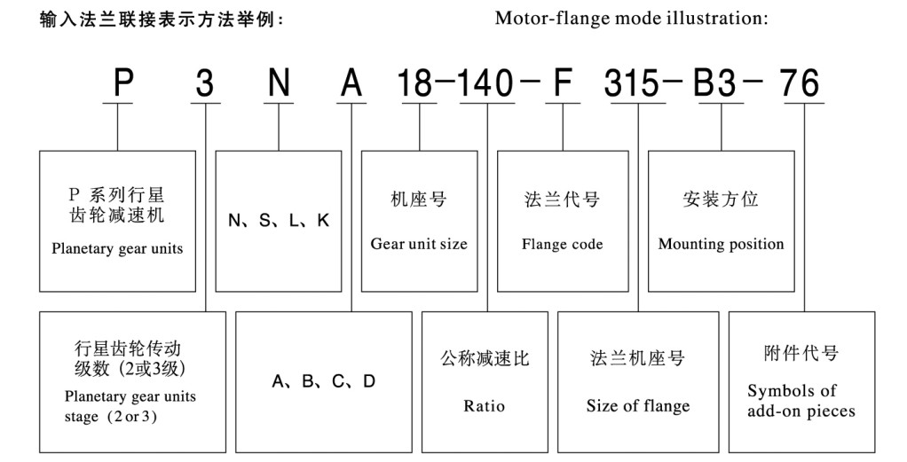 P series hight torque planetary gearbox