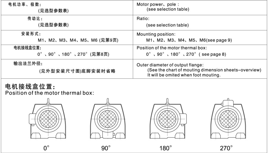 R series helical gear motor