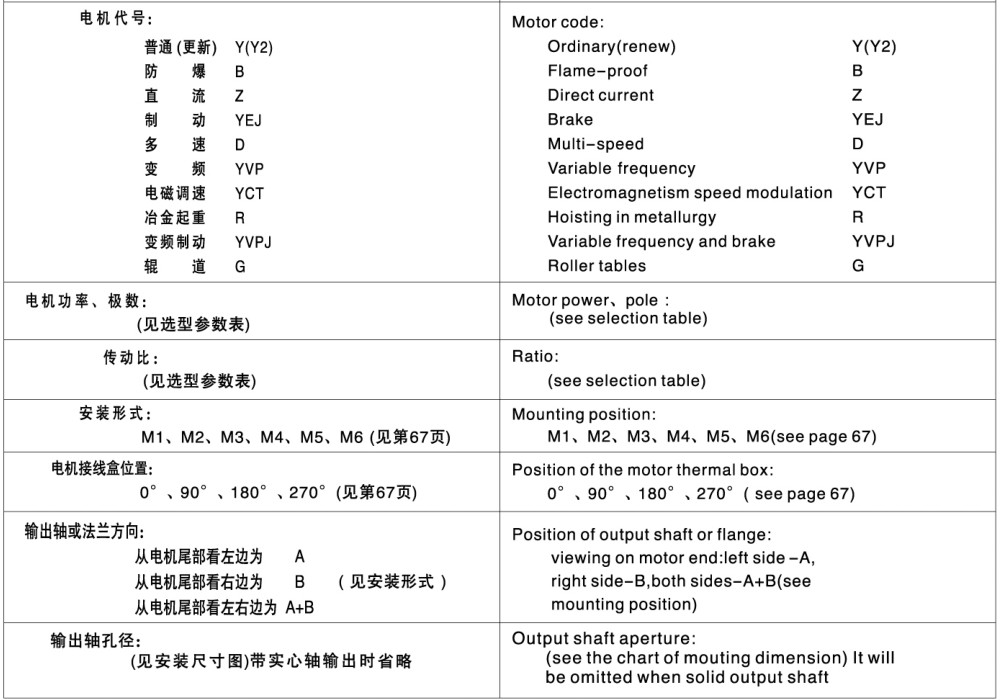 S series helical gear motor (3)